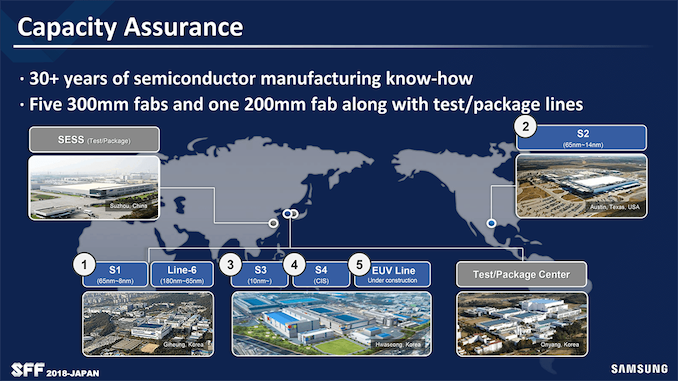 Samsung Foundry  New $17 Billion Fab in the USA by Late 2023